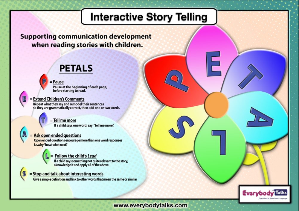 PETALS Poster supporting Interactive Reading